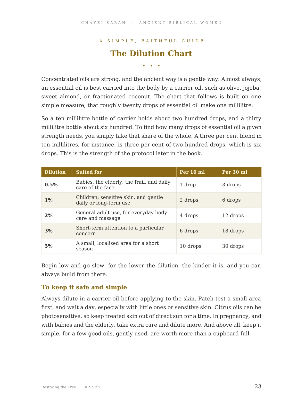 Inside Restoring The Tree, dilution chart